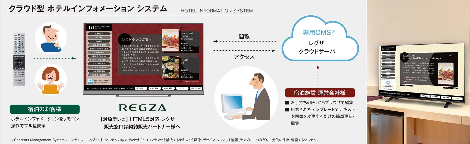 ルーム コンシェルジュ®